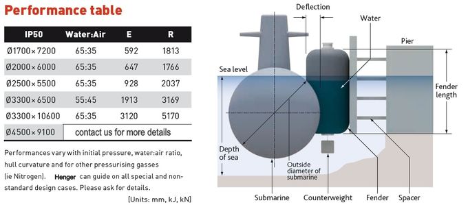  Dia 3,3 x l давления корпуса обвайзеров подводной лодки 6.5m Semi низкие для шлюпки