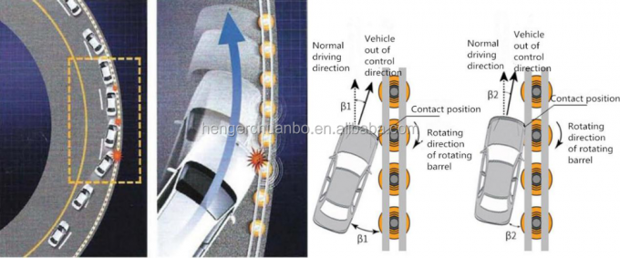 SB аттестовал желтую рамку формы усовика u барьера ролика безопасности шоссе 7