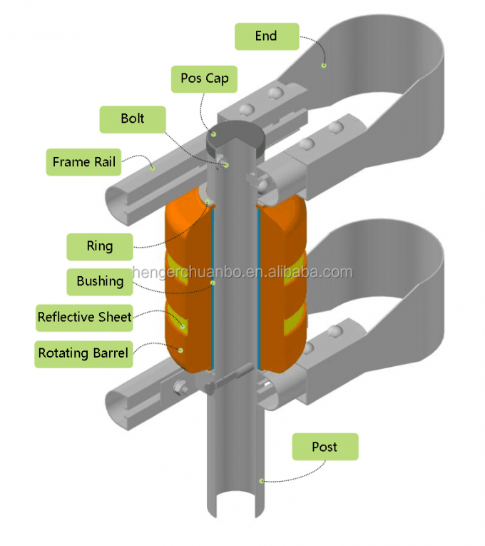SB аттестовал желтую рамку формы усовика u барьера ролика безопасности шоссе 6