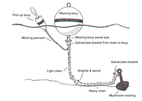 Качество Высокой томбуи зачаливания томбуя отметки пловучести Флоатаге заполненные пеной морские завод
