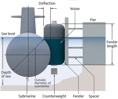 Качество Обвайзер шлюпки морского раздувного обвайзера шлюпки гидропневматического резиновый раздувной плавая завод